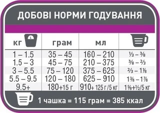 Сухой корм для взрослых собак декоративных и мелких пород 1st Choice Adult Toy&amp;amp;Small Lamb&amp;amp;Fish со вкусом ягненка и рыбы 2.72 кг