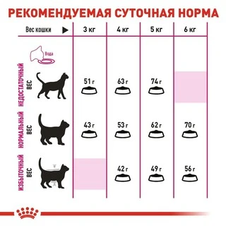 Сухой корм Royal Canin EXIGENT SAVOUR для взрослых кошек привередливых в питании 400 г