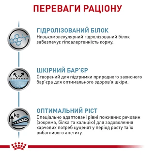 Корм для цуценят Royal Canin Hypoallergenic Puppy Сухий гіпоалергенний корм для цуценят з харчовою алергією 1,5 кг