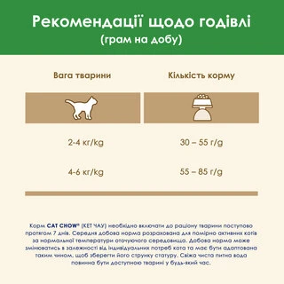 Сухий корм для дорослих стерилізованих котів Purina Cat Chow Sterilised з куркою 1.5 кг