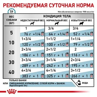 ПАК.Влажный корм Royal Canin Hypoallergenic &ndash; консервы для собак при нежелательной реакции на корм 6шт по 410г