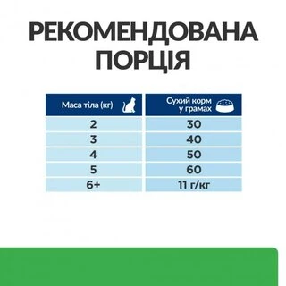 Сухий корм Hill's Prescription Diet r/d Weight Reduction для котів з куркою 1.5 кг для зниження ваги