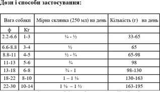 Сухой беззерновой корм для собак малых пород Oven-Baked Tradition с козлятиной 350 г