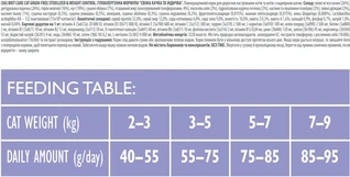 Сухий корм для стерилізованих котів та котів з надмірною вагою Brit Care з качкою та індичкою 2 кг