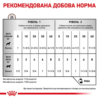 ПАК.Лечебный корм Royal Canin Recovery 6 шт по 195 гр