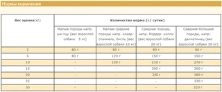 Сухой корм для щенков средних пород ACANA Puppy &amp;amp; Junior 6 кг (a50060)