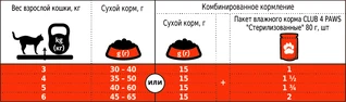 Сухий корм для дорослих стерилізованих котів Club 4 Paws (Клуб 4 Лапи) Стерилізовані 5 кг