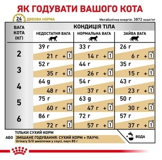 Сухой корм Royal Canin Urinary S/O Feline для взрослых котов с мочекаменной болезнью 400 г (НФ-00000241)