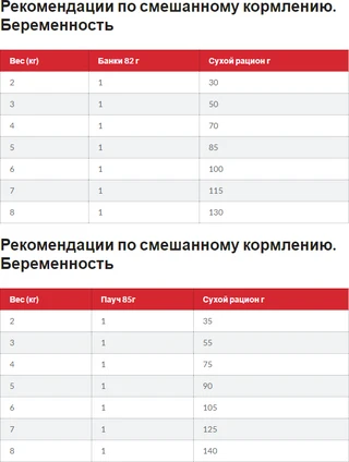 Сухий корм для кошенят Hill's Science Plan з тунцем 1.5 кг