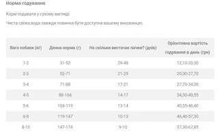 Сухий беззерновий корм Nature's Protection для дорослих собак маленьких порід з білою шерстю з оселедцем 10кг