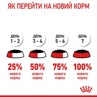 ПАК.Royal Canin Urinary Care Консервований Корм Для Котів Підтримання Здоров'я Сечовидільної Системи 12шт по 85г