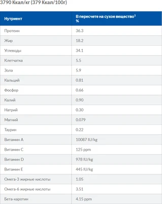 Сухий корм для котів Hill's PRESCRIPTION DIET Gastrointestinal Biome при розладах травлення з куркою 3 кг