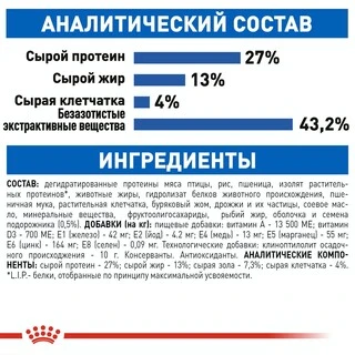 Сухой корм Royal Canin INDOOR для взрослых кошек живущих в помещении 4 кг