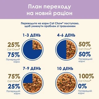 Упаковка вологого корму для котів з чутливим травленням Purina Cat Chow шматочки в підливі з лососем і цукіні 85 г x 26 шт.