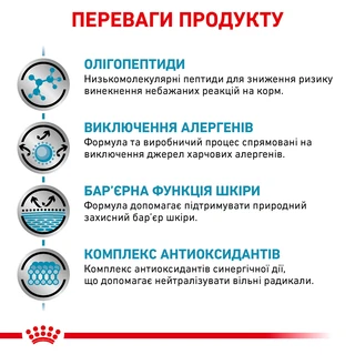Сухой корм для собак Royal Canin Anallergenic Canine при пищевой аллергии или непереносимости 8 кг