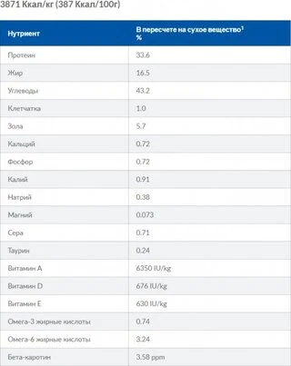 Сухой корм для кошек Hill's PRESCRIPTION DIET c/d Urinary Stress Feline Chicken с идиопатическим циститом 1.5 кг