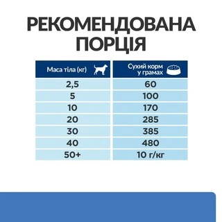 Сухий корм для собак Hill&rsquo;s Prescription Diet Derm Complete при харчовій алергії та атопічному дерматиті 12 кг