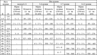 Сухой корм для щенков Oven-Baked Tradition из свежего мяса ягненка 10.44 кг