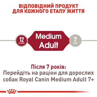Сухий корм для дорослих собак середніх порід Royal Canin Medium Adult старше 12 місяців 4 кг