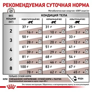 Сухий корм Royal Canin GASTROINTESTINAL CAT для дорослих котів, при гострих розладах травлення 400 г