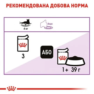 ПАК.Royal Canin Sterilised Консервування Корм Для Стерилізованих Котів 12шт по 85г