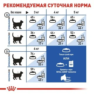 Сухий корм Royal Canin INDOOR для дорослих котів, які живуть в приміщенні 4 кг
