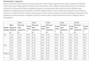 Сухой корм для щенков мелких пород ягненок Hills Science Plan Puppy Small &amp;amp; Miniature Lamb &amp;amp; Rice 6 кг