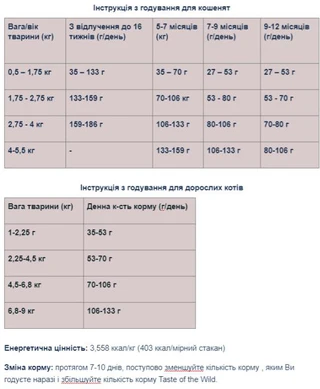 Корм для котів Taste Of The Wild Canyon Lowland Creek Feline 6.6 кг (9768-HT77) (0074198614431)