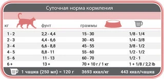 Сухий дієтичний корм для котів 1st Choice Adult Derma 4.54 кг