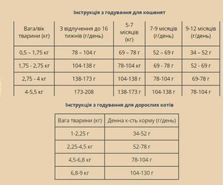 Сухий корм для котів усіх порід і вікових груп Taste of the Wild River Feline Formula з фореллю 6,6кг (9765-HT77)