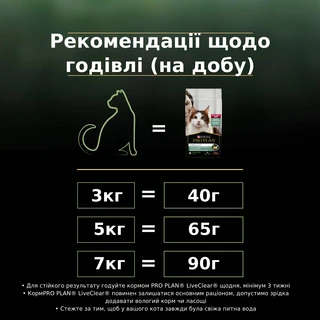 Сухий повнораціонний корм для стерилізованих котів Purina Pro Plan LiveClear для зменшення алергенів на шерсті з лососем 1.4 кг