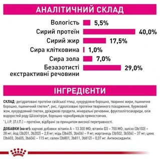 Сухой корм для кошек Royal Canin Fussy Exigent для привередливых взрослых кошек, вкус птицы, 400 г