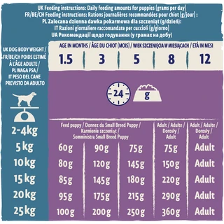 Сухой корм для щенков Purina Dog Chow Puppy Lamb со вкусом ягненка 14 кг