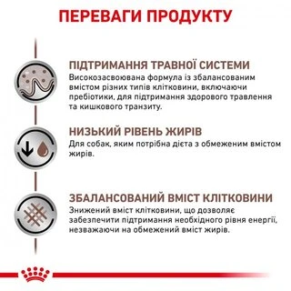 Сухий корм для собак Royal Canin Gastro Intestinal Low Fat Canine лікувальний 12 кг