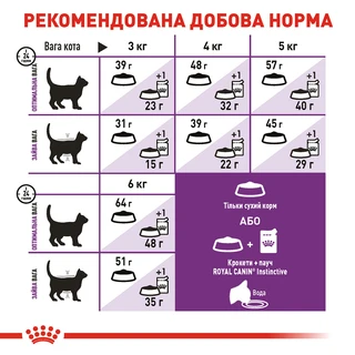 Сухой корм для кошек Royal Canin Sensible 400 г