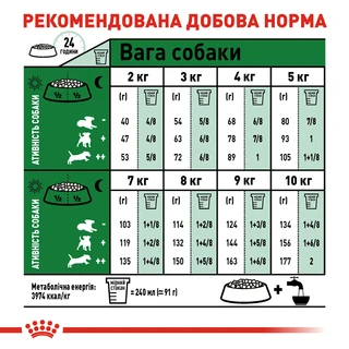 Сухой корм для взрослых собак мелких пород Royal Canin Mini Adult 8+ старше 8 лет 800 г