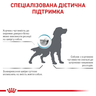 Сухой лечебный корм Royal Canin Anallergenic для собак при пищевой аллергии и непереносимости 3 кг
