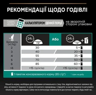 Сухий корм для котів Purina Pro Plan Adult 1 + Renal Plus з куркою 14 кг