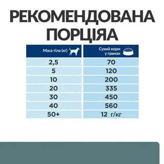 Сухий корм Hill's Prescription Diet w/d Digestive/Weight/Diabetes Management для собак з куркою 10 кг