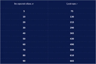 Сухий корм для дорослих собак Club 4 Paws (Клуб 4 Лапи) Преміум Контроль ваги 14 кг