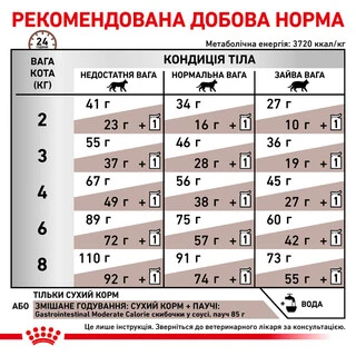 Royal Canin Gastro Intestinal Moderate Calorie Cat Сухий Корм Для Котів При Розладах Травлення 2 кг