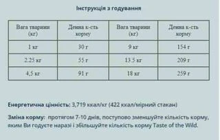 Корм для дорослих собак малих порід Taste Of The Wild Appalachian Valley Small Breed Canine 5.6 кг (0074198614400) (9760-HT77)