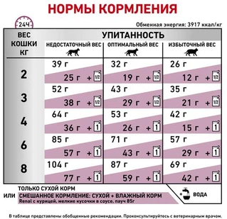 Сухий корм для дорослих кішок Royal Canin Renal Feline 2 кг