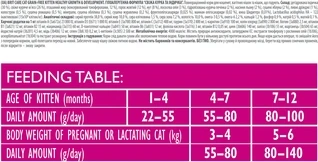 Сухой беззерновой корм для котят Brit Care Cat GF Kitten Growth &amp;amp; Development с курицей и индейкой 7 кг