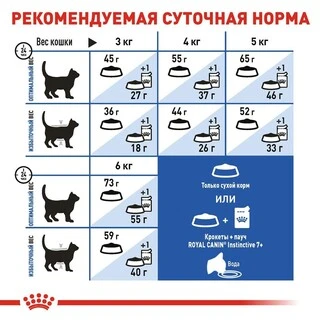 Сухой корм Royal Canin INDOOR 7+ для стареющих котов живущих в помещении 1.5 кг