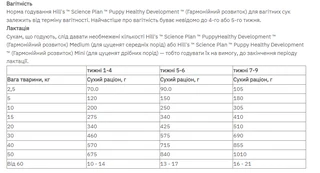 Сухой корм для щенков мелких пород ягненок Hills Science Plan Puppy Small &amp;amp; Miniature Lamb &amp;amp; Rice 6 кг