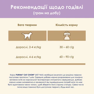 Сухий корм для дорослих котів з чутливою шкірою та травленням Purina Cat Chow Sensitive з лососем 15 кг