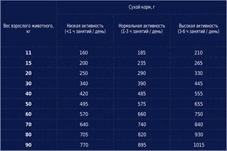 Сухой корм для взрослых собак Club 4 Paws (Клуб 4 Лапы) Премиум Ягненок и Рис 14 кг