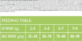 Сухий корм для літніх котів з надмірною вагою Brit Care Cat GF Senior Weight Control з куркою 2 кг