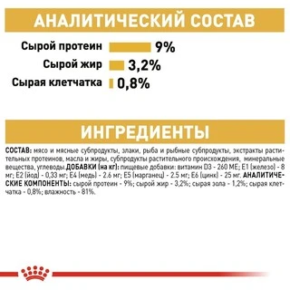 ПАК. Вологий корм Royal Canin BRITISH SHORTHAIR ADULT для дорослих котів британської породи 12шт по 85 г